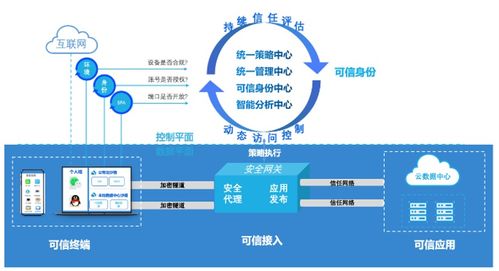 聯軟科技祝青柳 砌起數字時代防火墻，構建可控的互聯世界