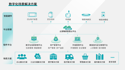 云里物里ESL電子標簽 賦能傳統行業數字化轉型的利器